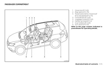 2020 Nissan Rogue Gebruikershandleiding | Engels