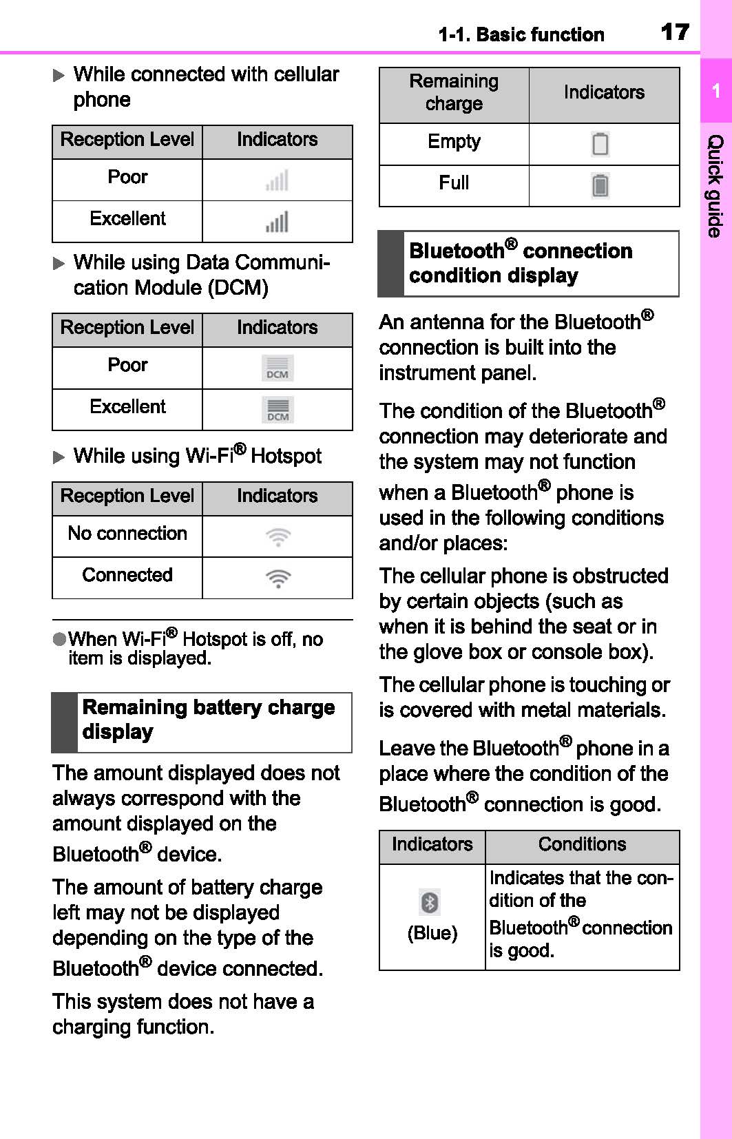 Toyota RAV4 Navigation And Multimedia System Owner's Manual 2019 - 2023