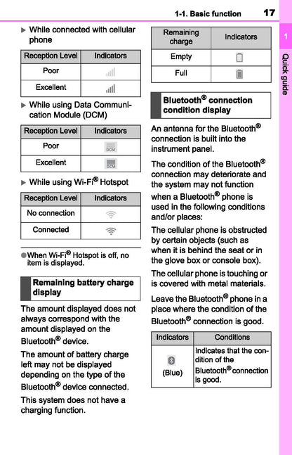 Toyota RAV4 Navigation And Multimedia System Owner's Manual 2019 - 2023
