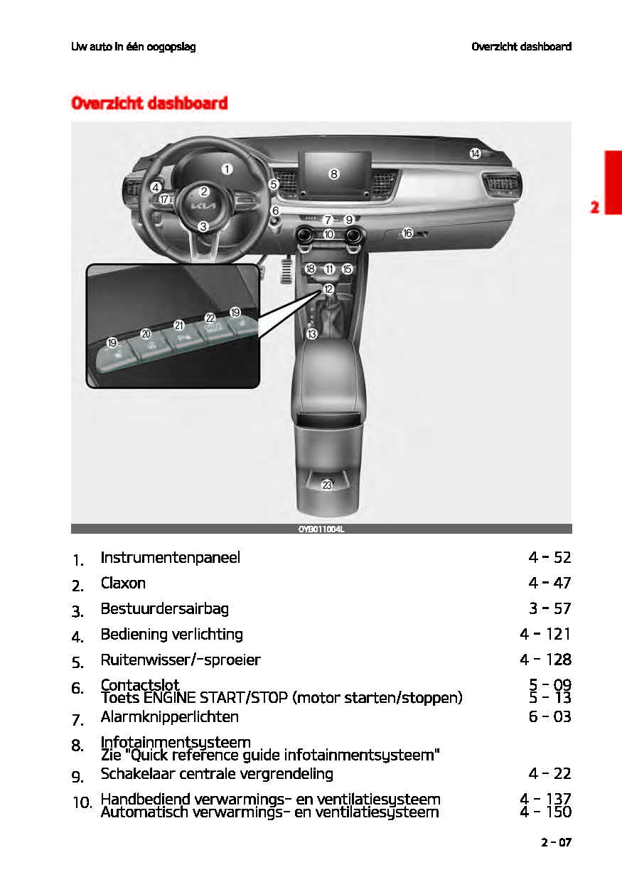 2021-2022 Kia Stonic Gebruikershandleiding | Nederlands