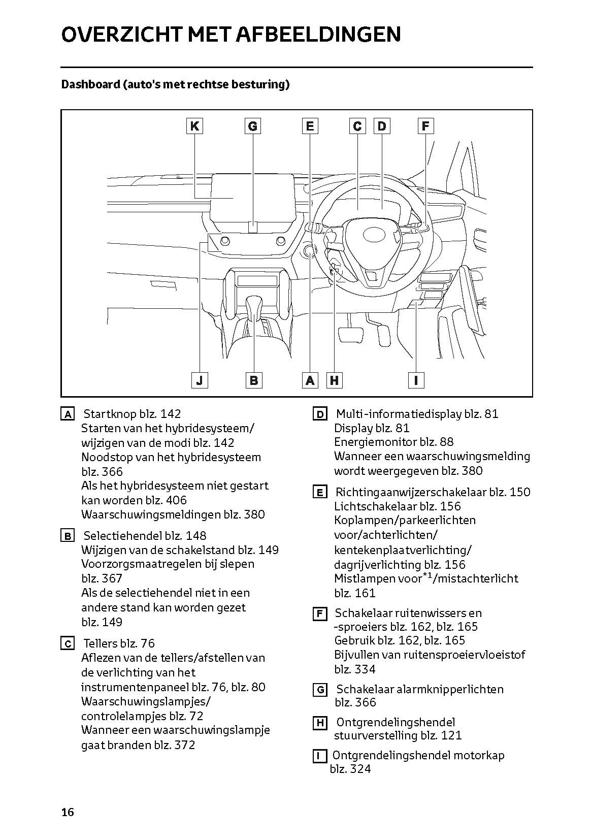 2022-2023 Toyota Corolla Cross Gebruikershandleiding | Nederlands