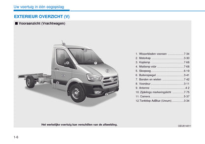 2015-2016 Hyundai H350 Gebruikershandleiding | Nederlands