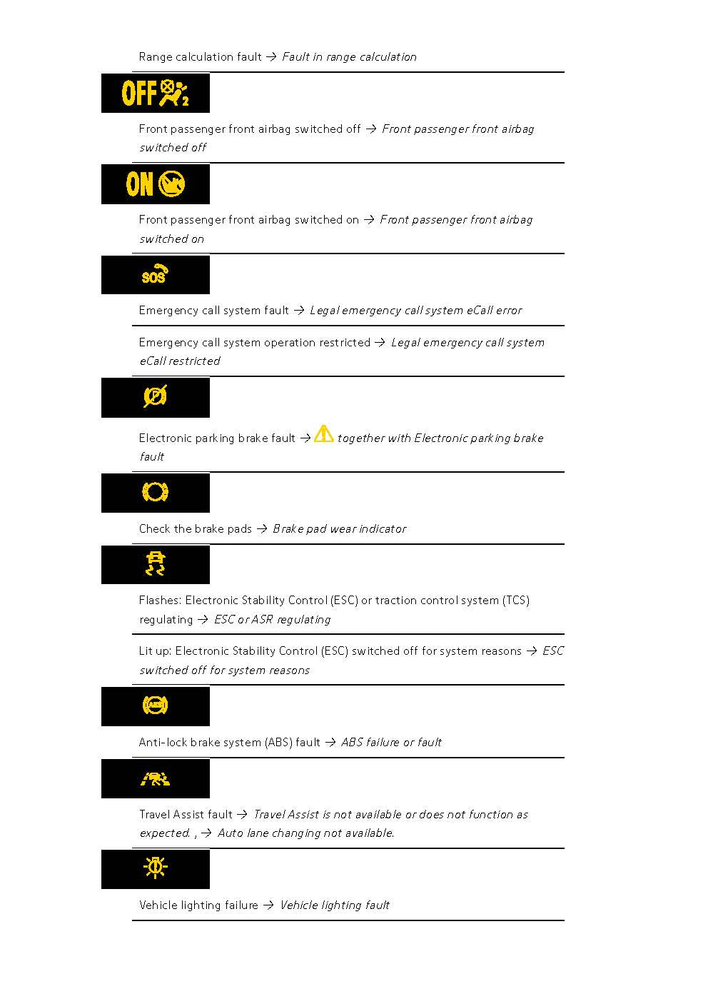 2020-2023 Volkswagen ID.3 Gebruikershandleiding | Engels