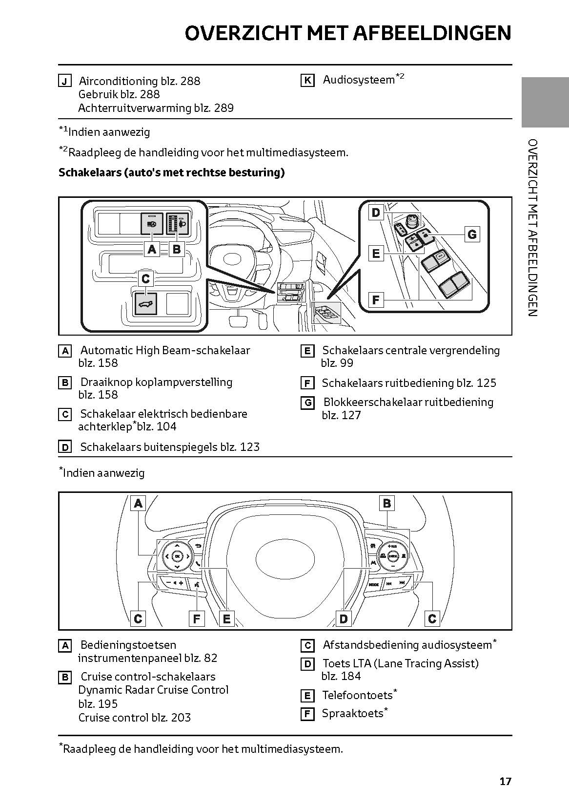2022-2023 Toyota Corolla Cross Gebruikershandleiding | Nederlands