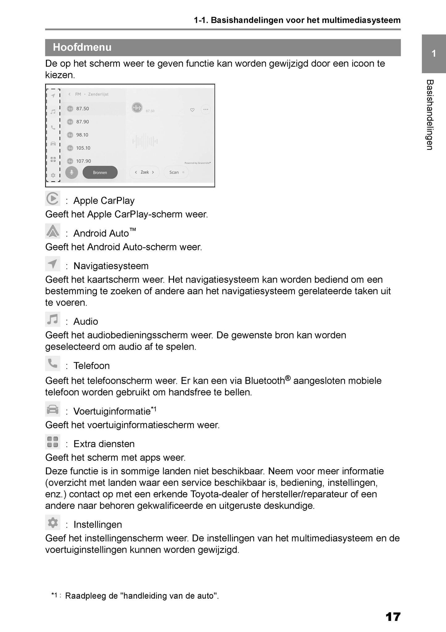 Toyota Corolla Cross Multimedia Handleiding 2022 - 2023