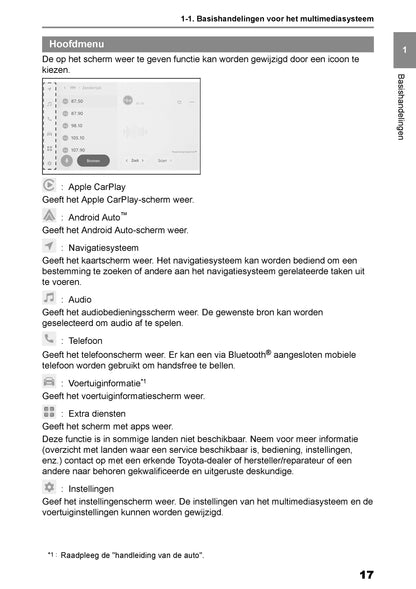 Toyota Corolla Cross Multimedia Handleiding 2022 - 2023