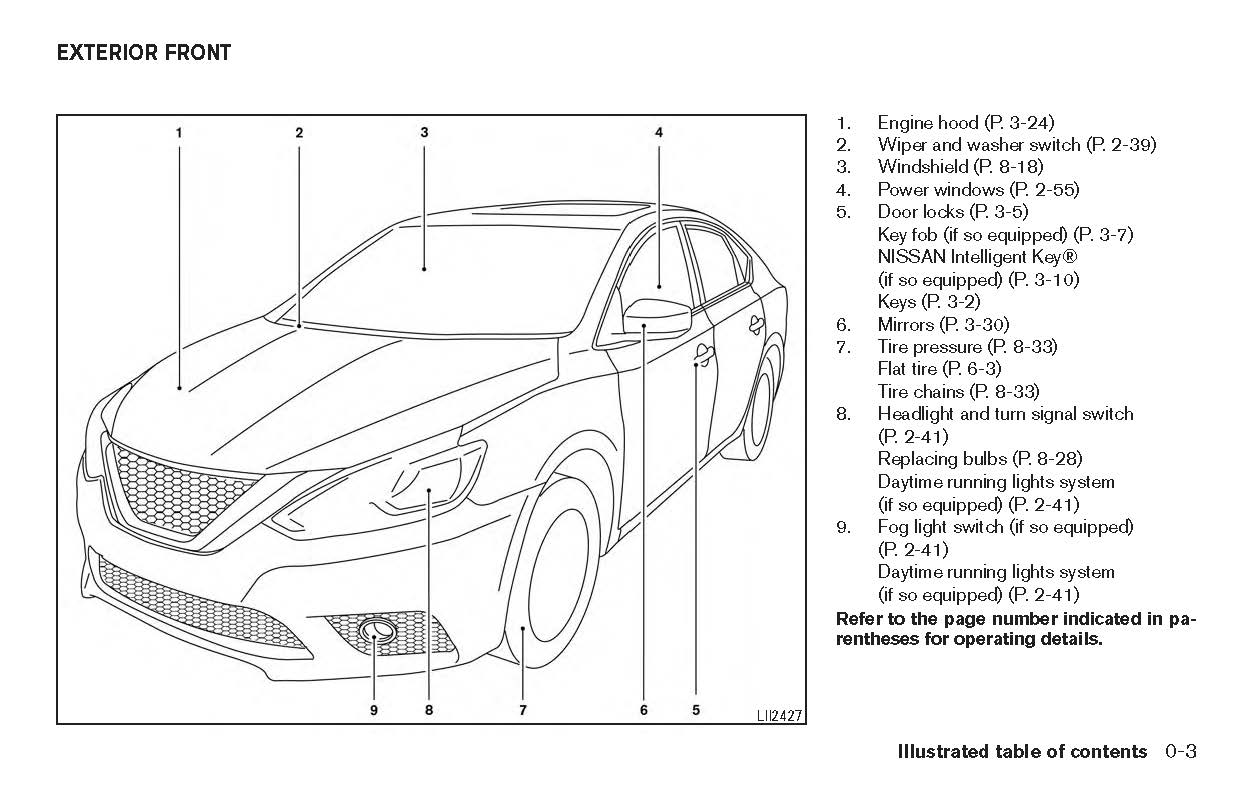 2017 Nissan Sentra Owner's Manual | English