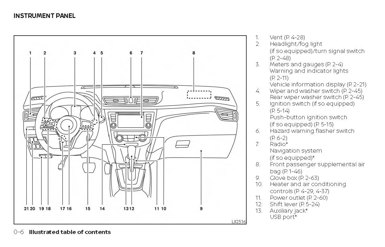 2020 Nissan Rogue Gebruikershandleiding | Engels