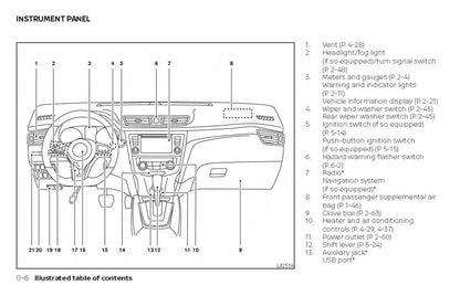 2020 Nissan Rogue Gebruikershandleiding | Engels