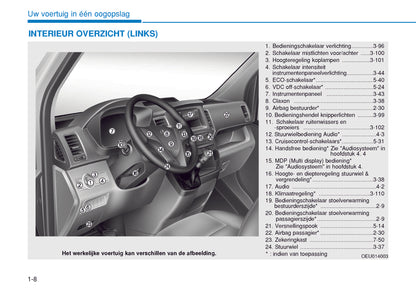 2015-2016 Hyundai H350 Gebruikershandleiding | Nederlands