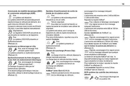 2021-2024 Toyota Proace City/Proace City Van/Proace City Verso Owner's Manual | French