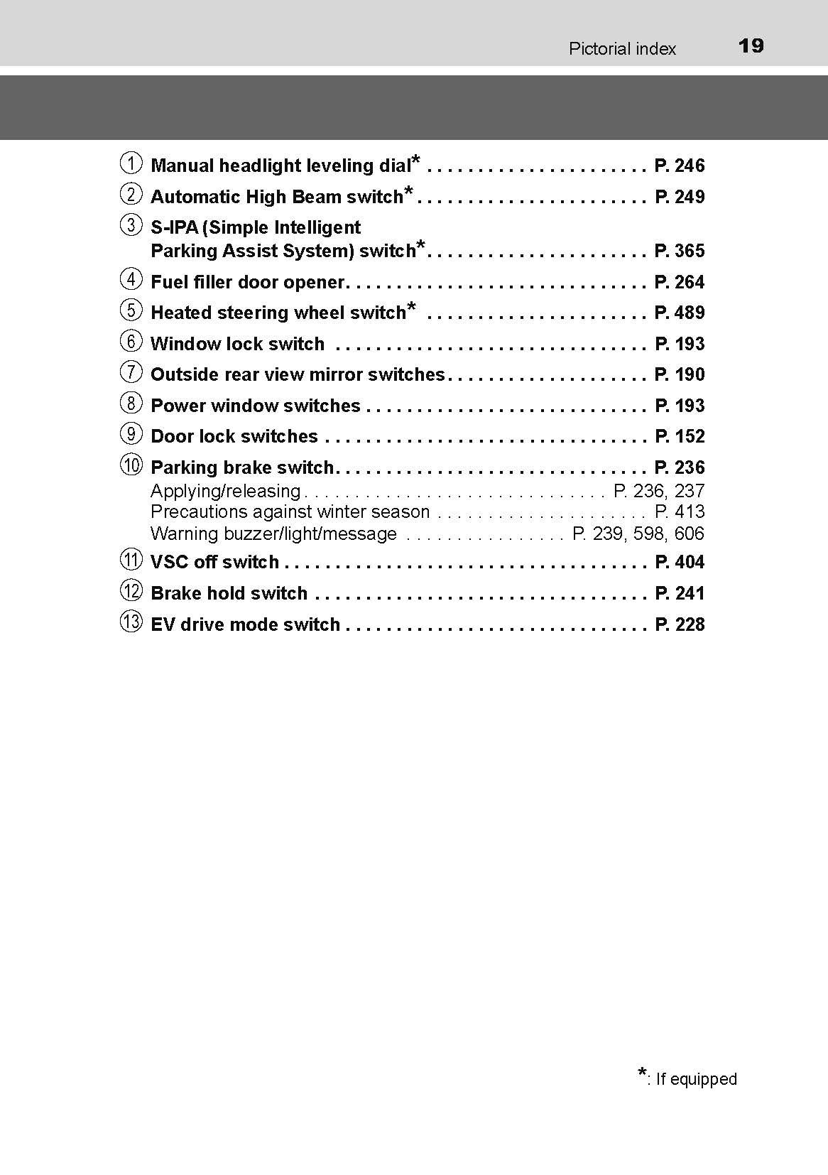 2016-2018 Toyota C-HR Hybrid Owner's Manual | English