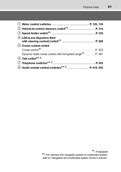 2016-2018 Toyota C-HR Hybrid Owner's Manual | English