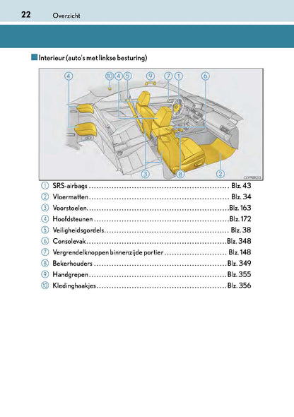 2017-2019 Lexus RC 300h Gebruikershandleiding | Nederlands