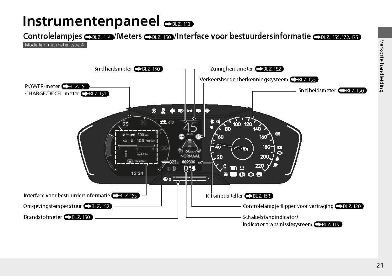 2022-2023 Honda Civic Manuel du propriétaire | Néerlandais