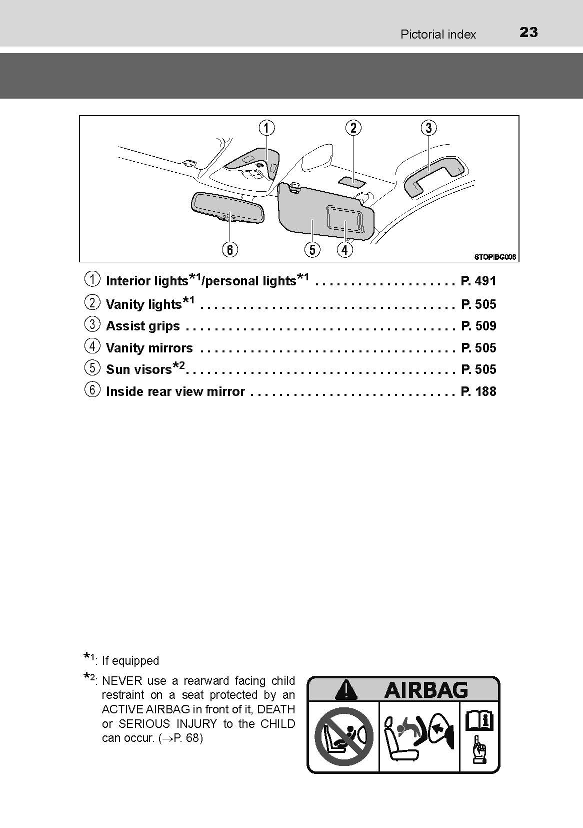 2016-2018 Toyota C-HR Hybrid Owner's Manual | English