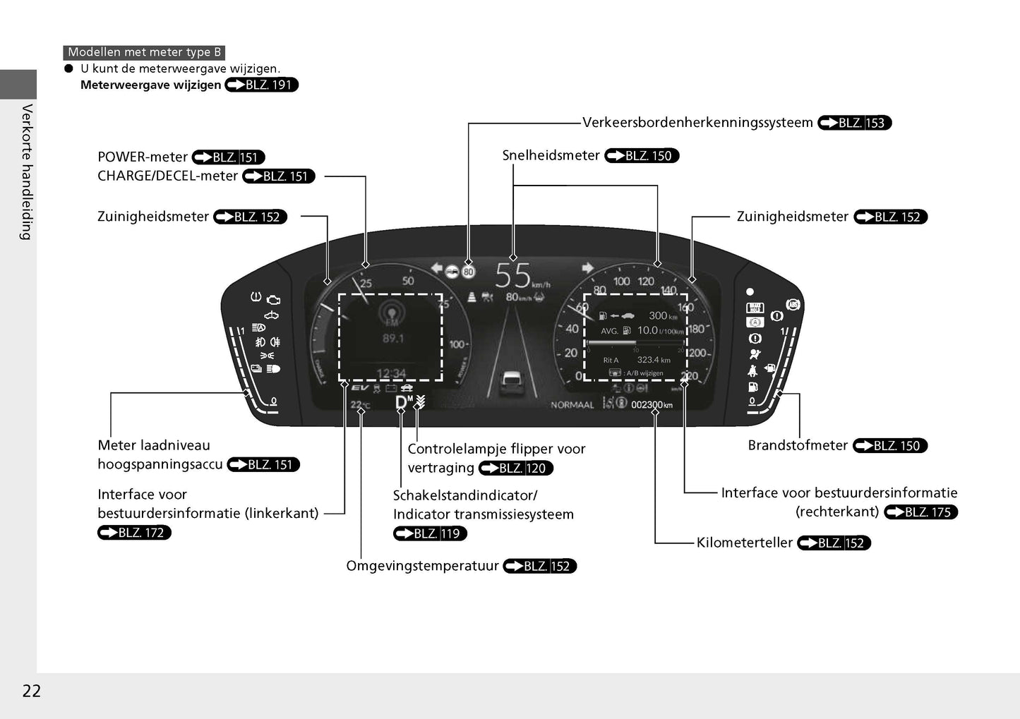 2022-2023 Honda Civic Manuel du propriétaire | Néerlandais