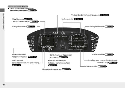 2022-2023 Honda Civic Manuel du propriétaire | Néerlandais