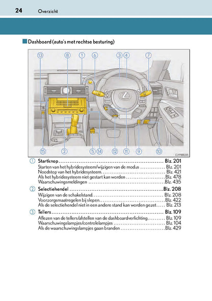2017-2019 Lexus RC 300h Gebruikershandleiding | Nederlands
