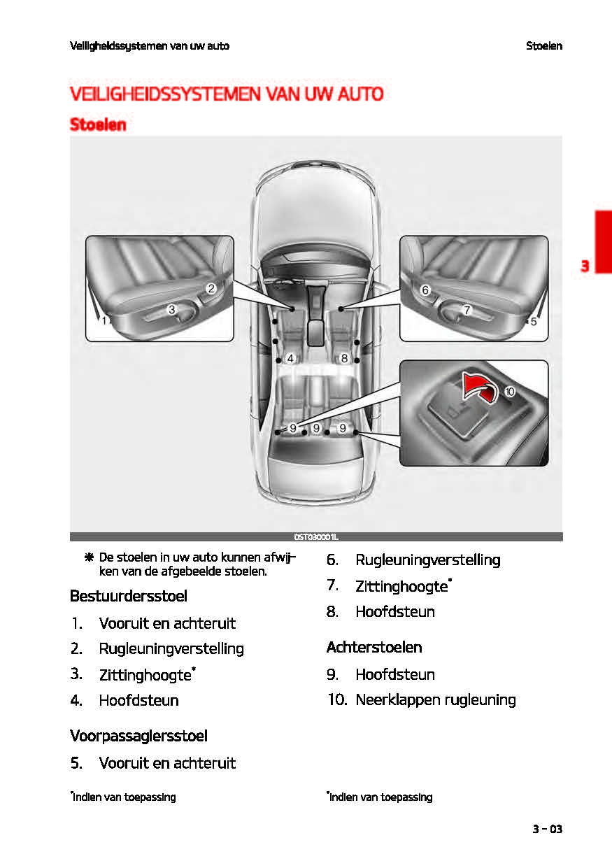 2021-2022 Kia Stonic Gebruikershandleiding | Nederlands