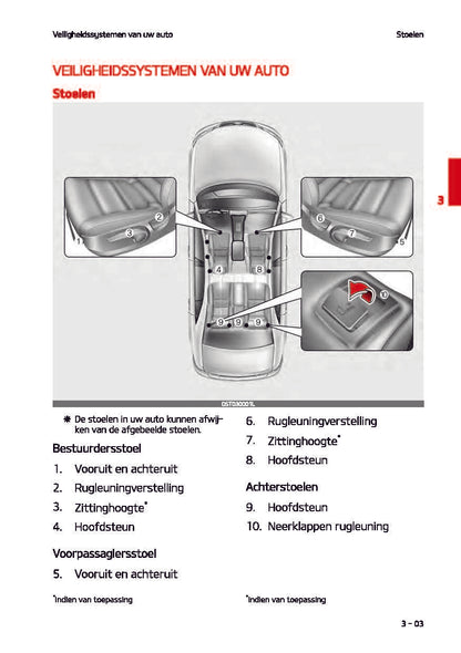 2021-2022 Kia Stonic Gebruikershandleiding | Nederlands