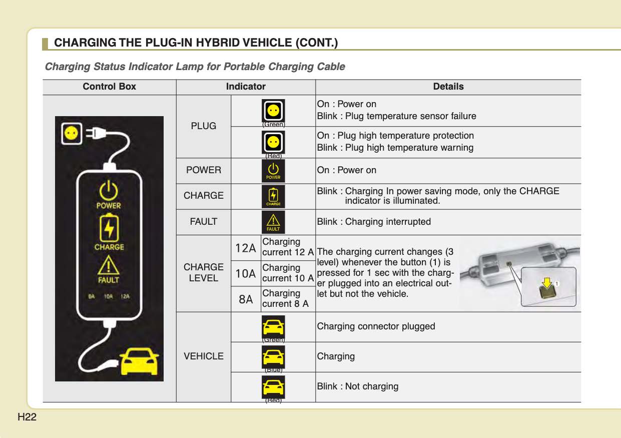 2022 Kia Niro Hybrid/Niro Plug-in Hybrid Owner's Manual | English
