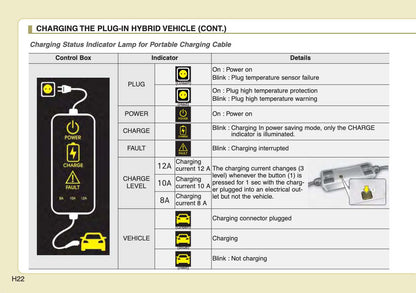 2022 Kia Niro Hybrid/Niro Plug-in Hybrid Owner's Manual | English