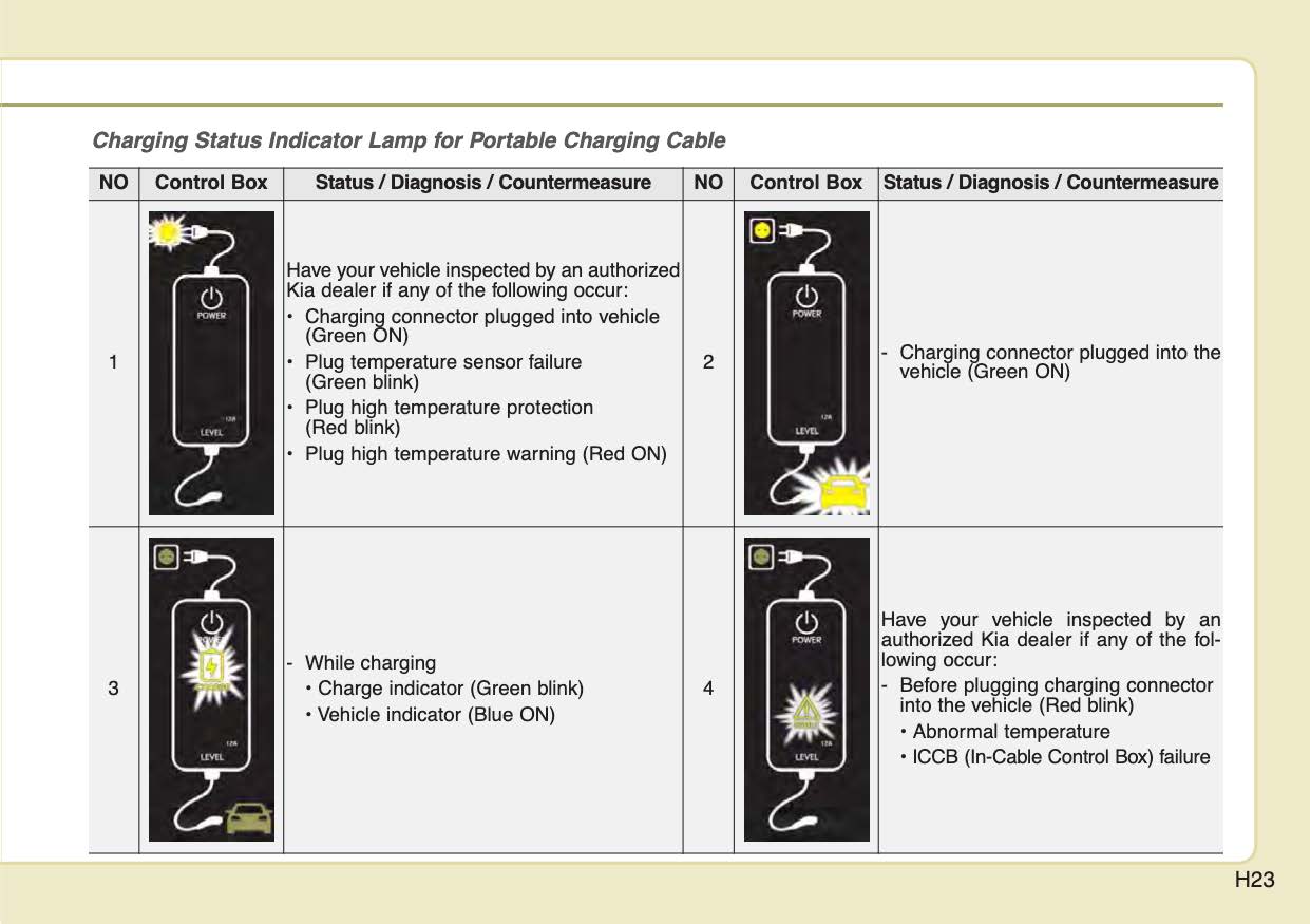 2022 Kia Niro Hybrid/Niro Plug-in Hybrid Owner's Manual | English