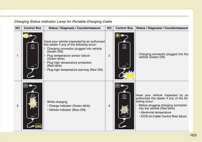 2022 Kia Niro Hybrid/Niro Plug-in Hybrid Owner's Manual | English