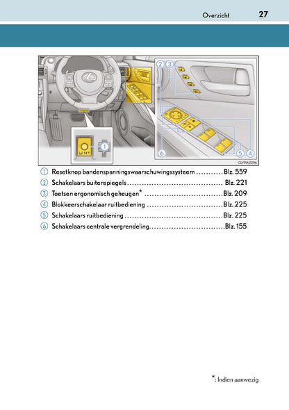 2018-2019 Lexus IS 300h Owner's Manual | Dutch
