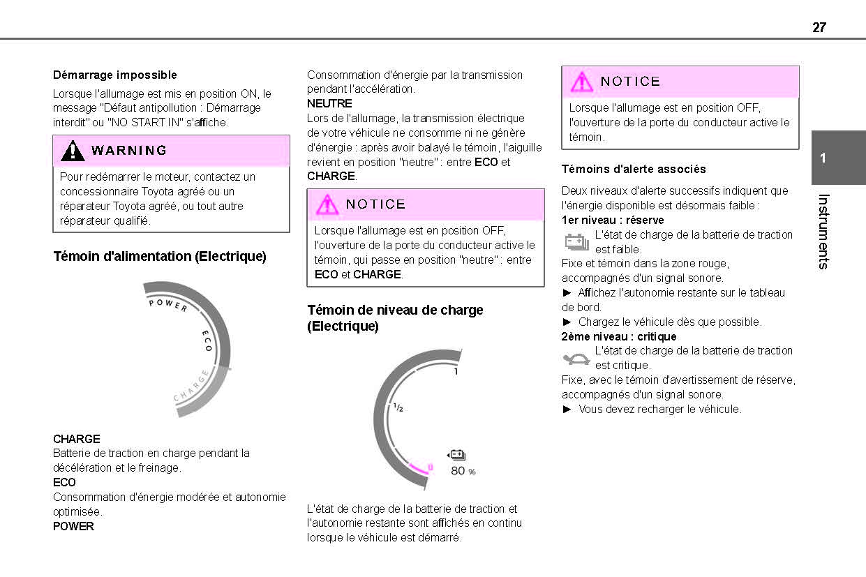 2021-2024 Toyota Proace City/Proace City Van/Proace City Verso Owner's Manual | French