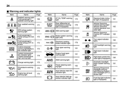 2022 Subaru Forester Owner's Manual | English