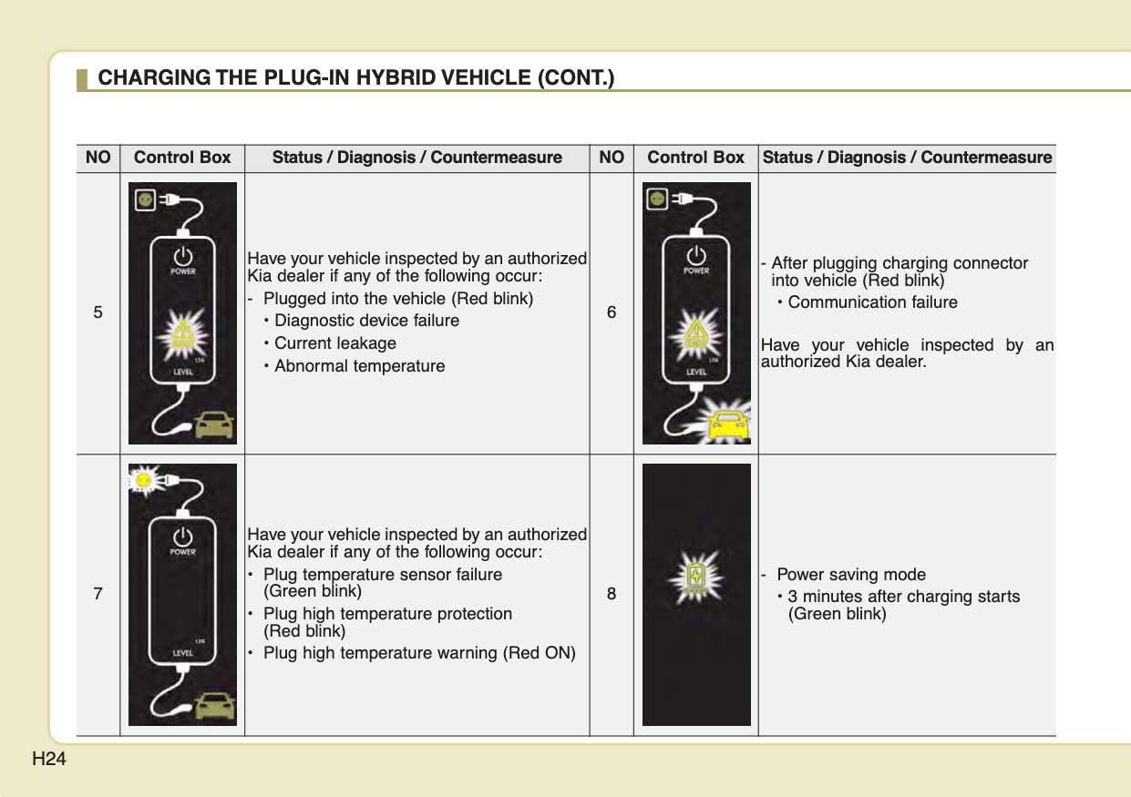2022 Kia Niro Hybrid/Niro Plug-in Hybrid Owner's Manual | English
