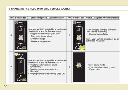 2022 Kia Niro Hybrid/Niro Plug-in Hybrid Owner's Manual | English