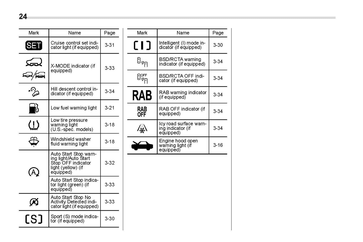 2021 Subaru Crosstrek Owner's Manual | English