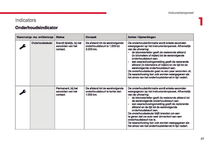 2016-2023 Citroën Jumpy Manuel du propriétaire | Néerlandais