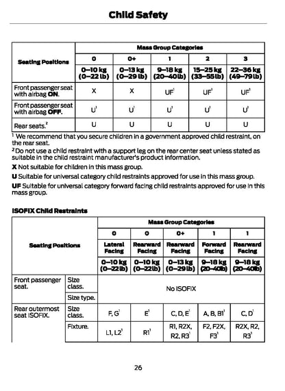 2020 Ford Fiesta Owner's Manual | English