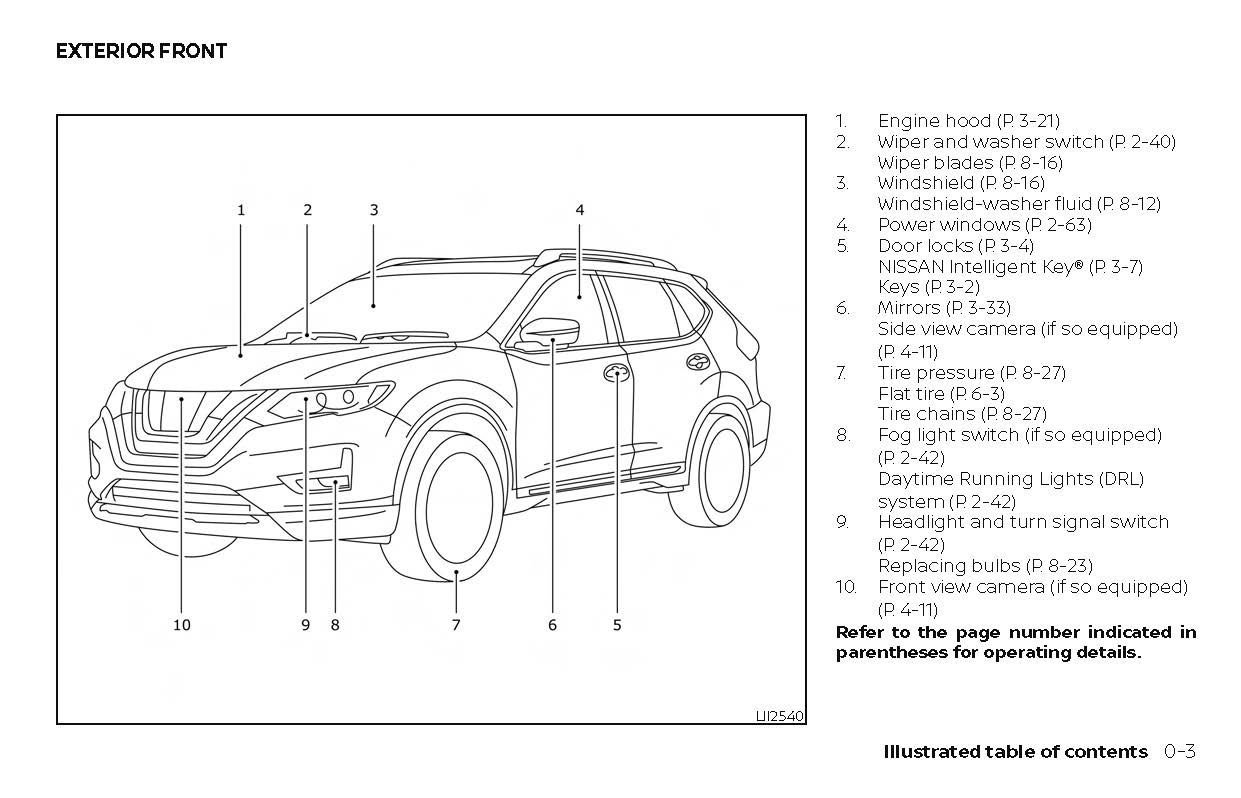 2018 Nissan Rogue Hybrid Gebruikershandleiding | Engels