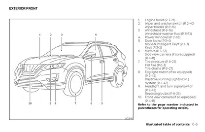 2018 Nissan Rogue Hybrid Gebruikershandleiding | Engels