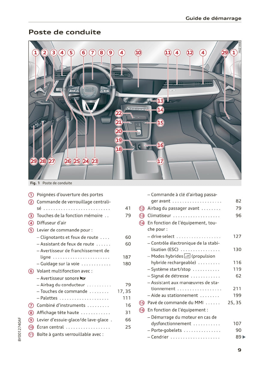 2020-2023 Audi A3 Limousine/A3 Sportback/A3 Sportback g-tron/S3 Limousine/S3 Sportback Owner's Manual | French