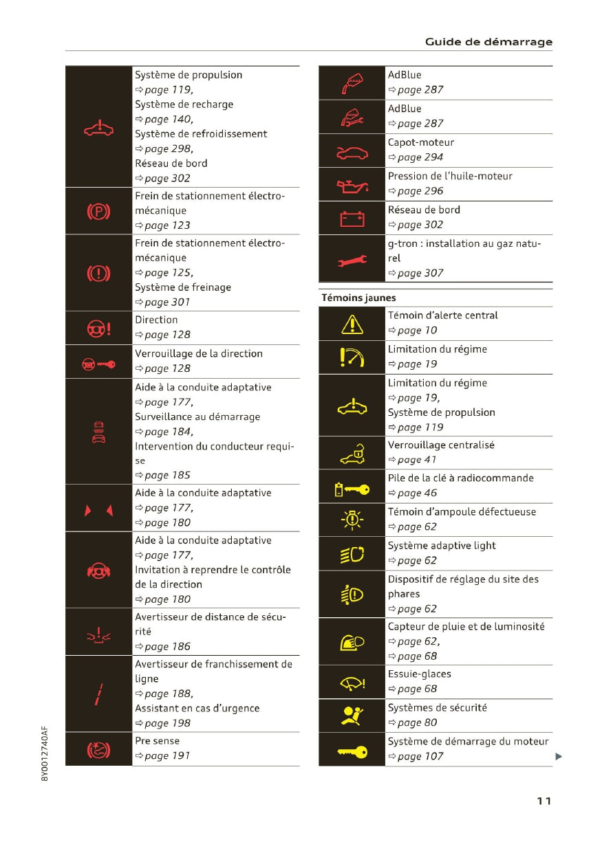 2020-2023 Audi A3 Limousine/A3 Sportback/A3 Sportback g-tron/S3 Limousine/S3 Sportback Owner's Manual | French