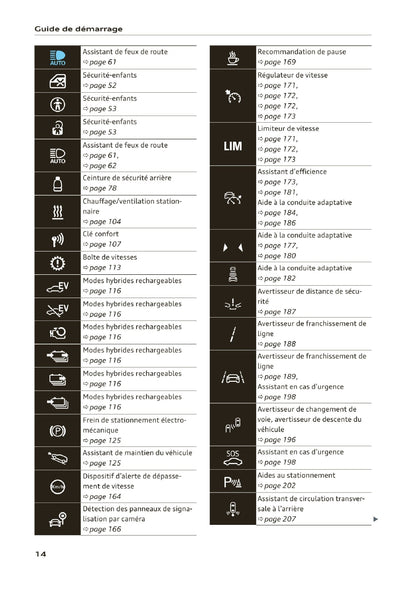 2020-2023 Audi A3 Limousine/A3 Sportback/A3 Sportback g-tron/S3 Limousine/S3 Sportback Owner's Manual | French