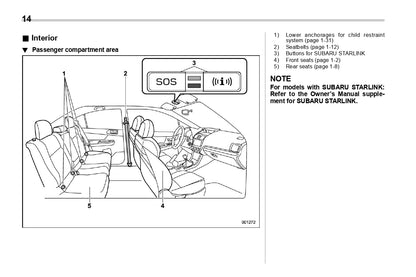 2020 Subaru WRX Owner's Manual | English