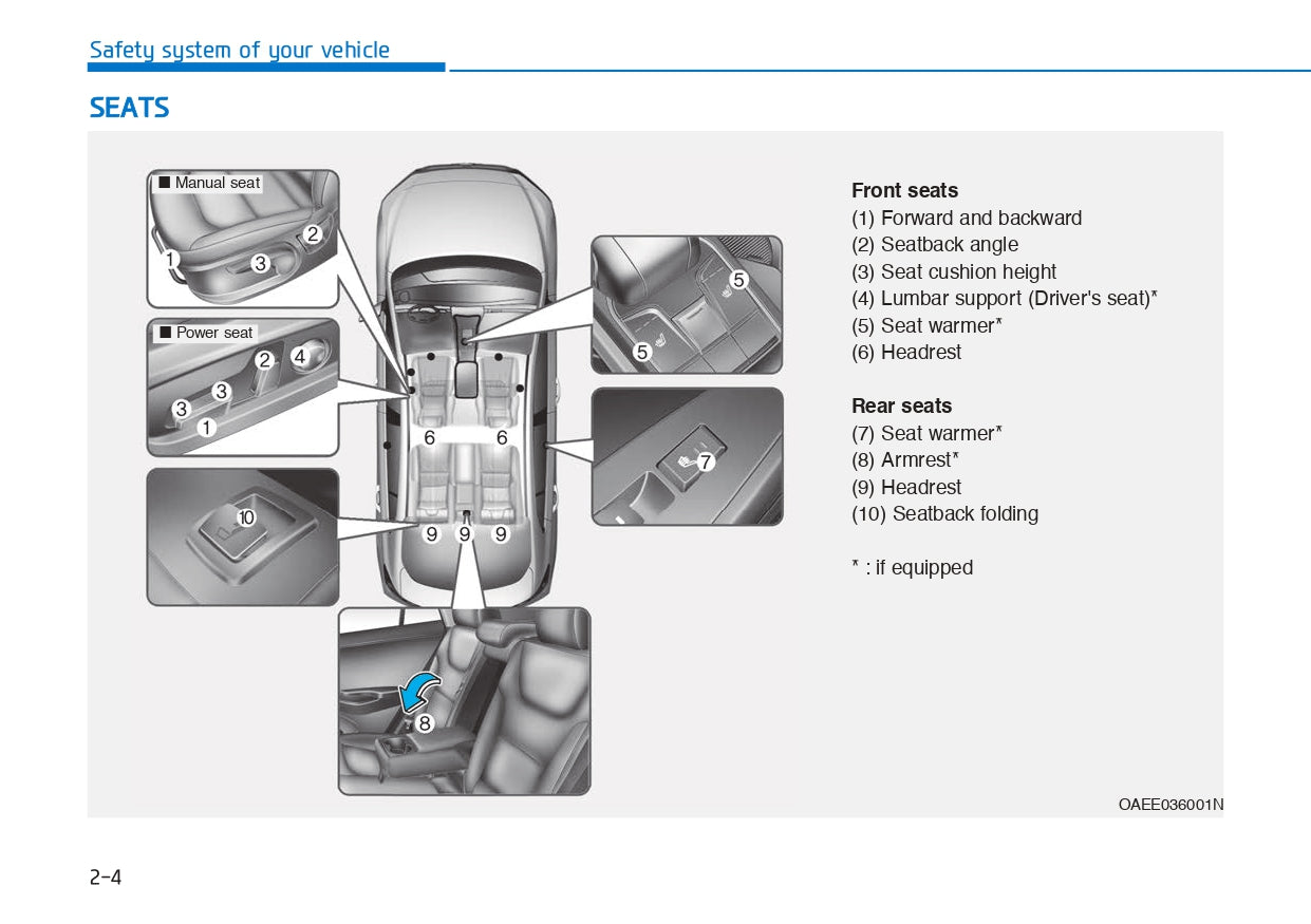 2018 Hyundai Ioniq Electric Gebruikershandleiding | Engels