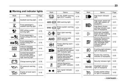 2017 Subaru Impreza Owner's Manual | English