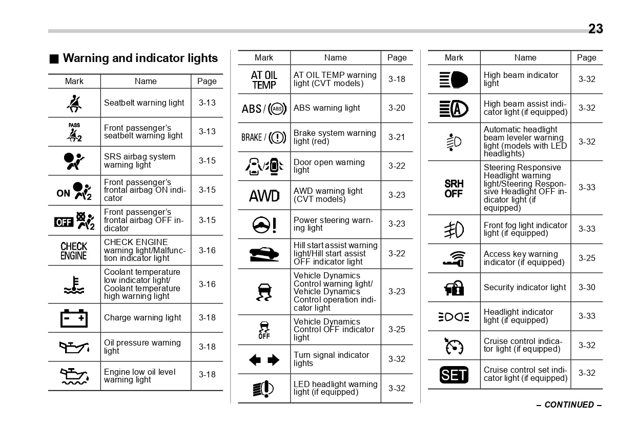 2020 Subaru Impreza Owner's Manual | English