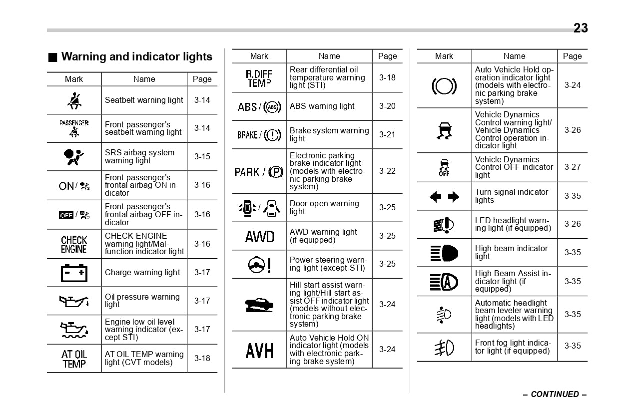 2020 Subaru WRX Owner's Manual | English