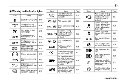 2020 Subaru WRX Owner's Manual | English